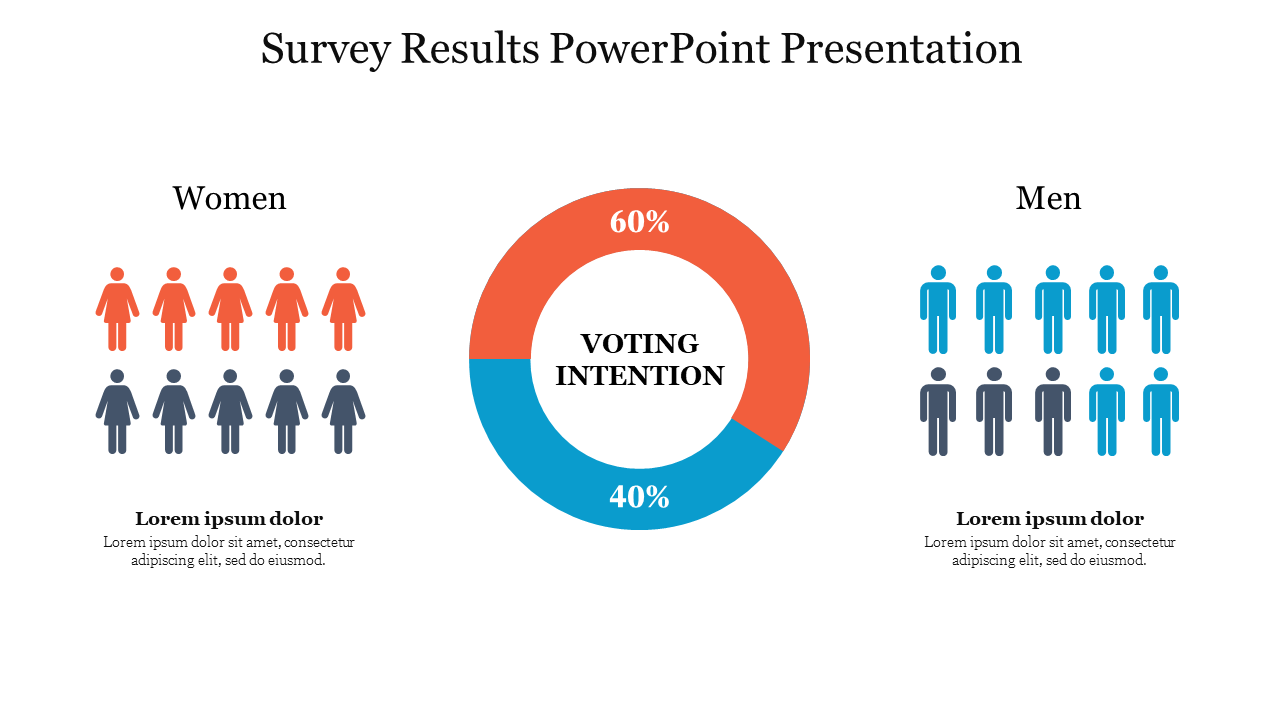 Survey Results PowerPoint Presentation